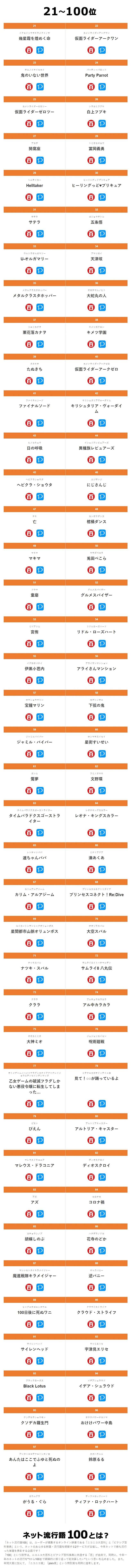 日本网友票选「2020年日本网络流行语」排行榜公布